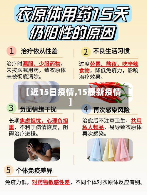 【近15日疫情,15最新疫情】