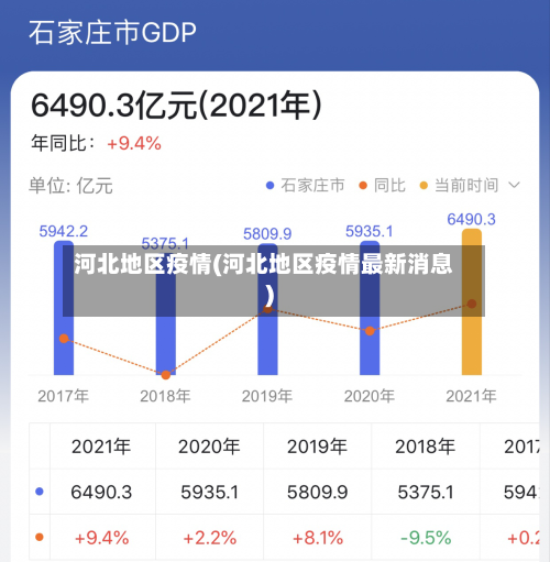 河北地区疫情(河北地区疫情最新消息)-第2张图片