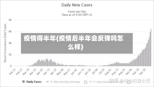 疫情得半年(疫情后半年会反弹吗怎么样)-第1张图片