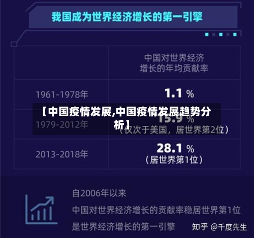【中国疫情发展,中国疫情发展趋势分析】