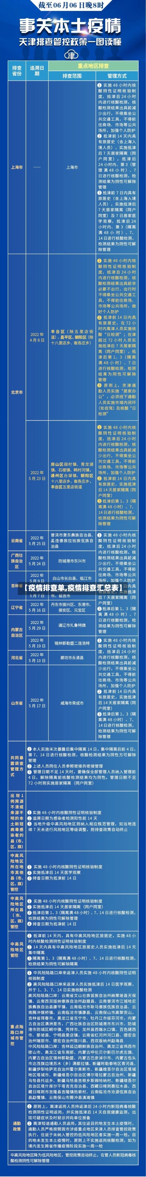 【疫情排查单,疫情排查汇总表】-第1张图片