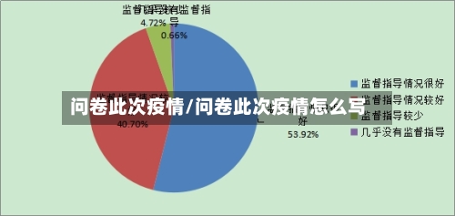 问卷此次疫情/问卷此次疫情怎么写-第1张图片