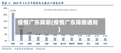疫情广东降薪(疫情广东降薪通知)-第2张图片