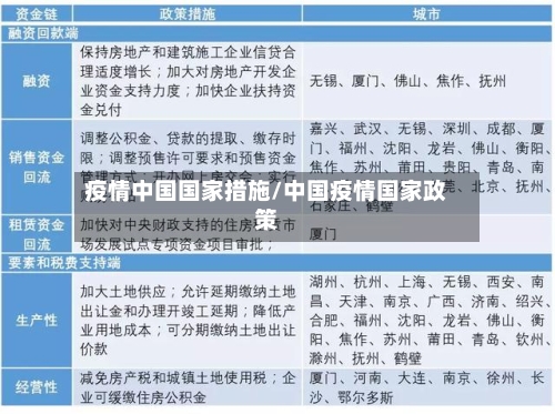 疫情中国国家措施/中国疫情国家政策
