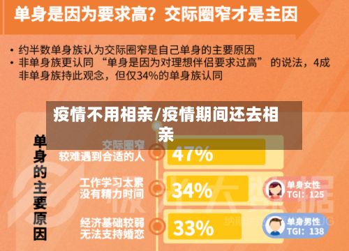 疫情不用相亲/疫情期间还去相亲